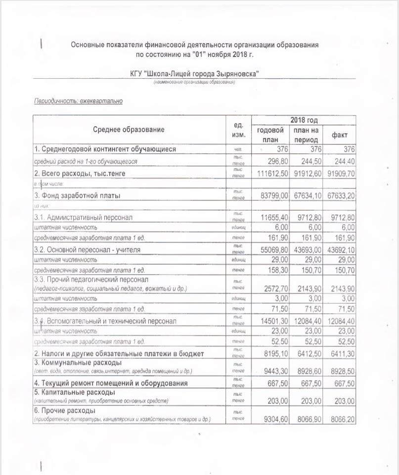 Қаржы қызметінің негізгі көрсеткіштері организации образования по состоянию на "01" ноября 2018 г.