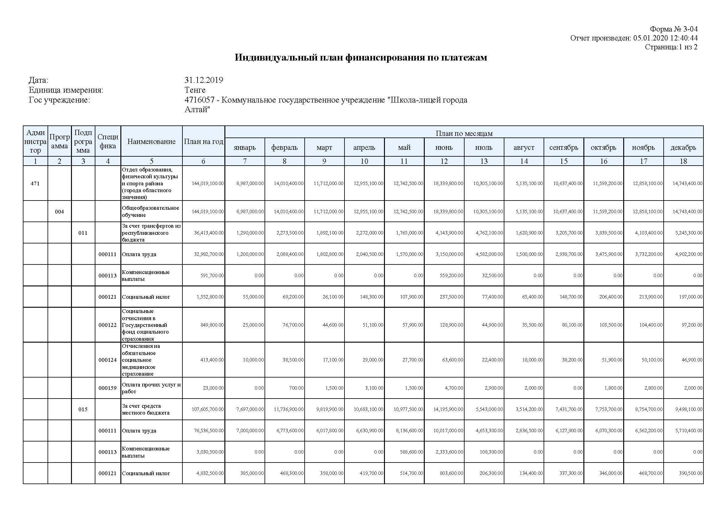 План финансирования на 2019