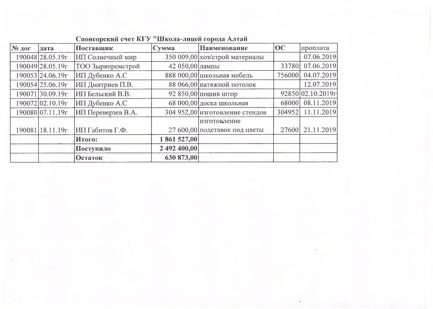 информация по спонсорскому счету