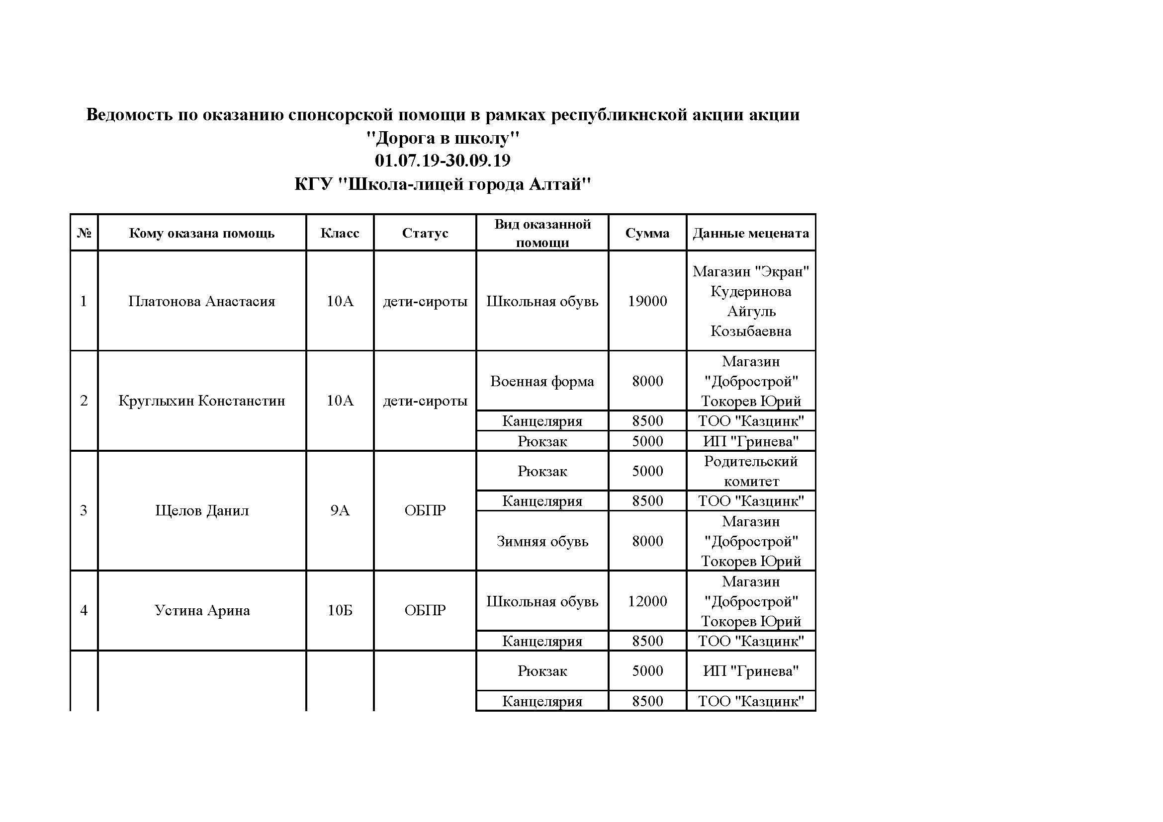 Ведомость по оказанию спонсорской помощи в рамках республикнской акции акции "Дорога в школу"