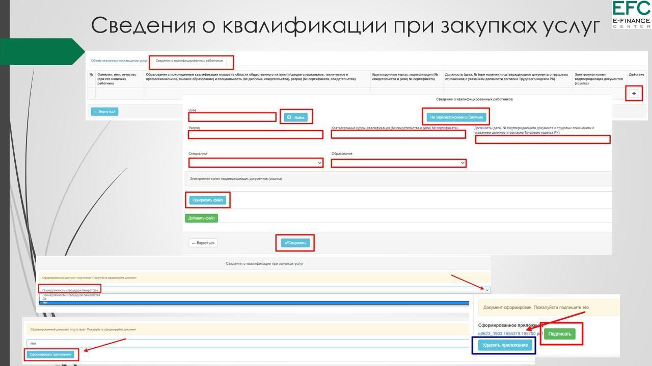 государственные закупки