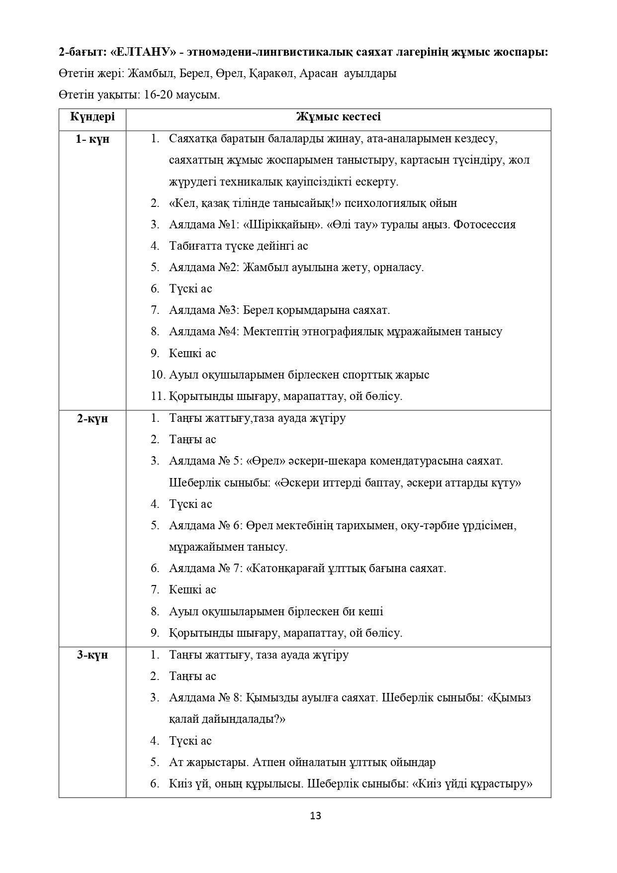 «ЭТНОМӘДЕНИ-ЛИНГВИСТИКАЛЫҚ ЛАГЕРЬ» ҚАЗАҚ ТІЛІН ҮЙРЕТУ  БАҒДАРЛАМАСЫ Н. М. ШОМАТОВА