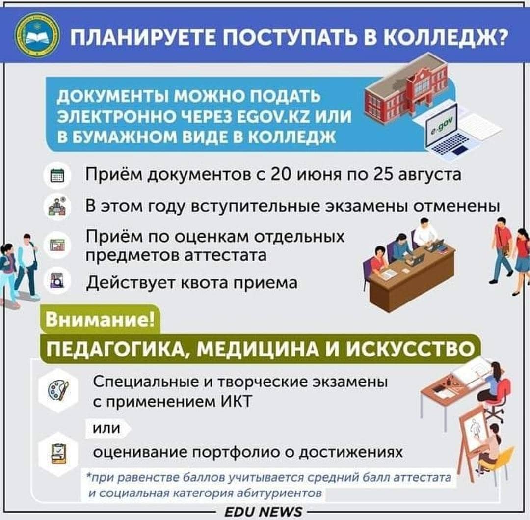 Профориентация