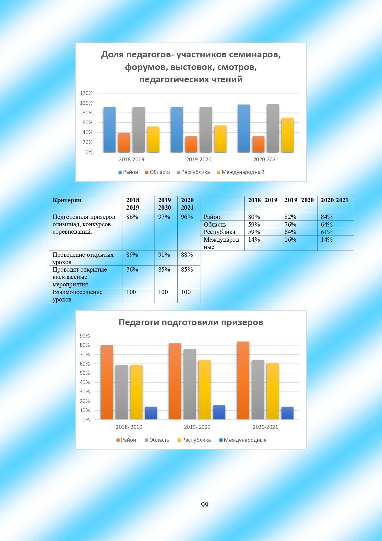 Кадровый состав