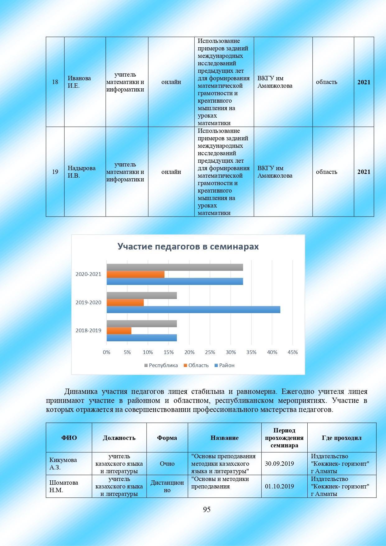 Кадровый состав