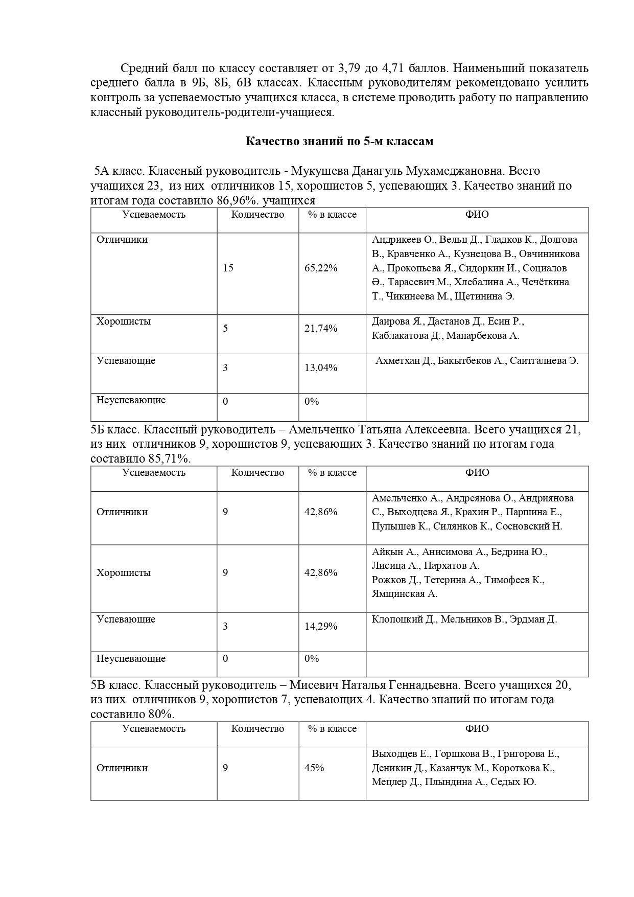 Анализ успеваемости и качества знаний учащихся 5 -11 классов 