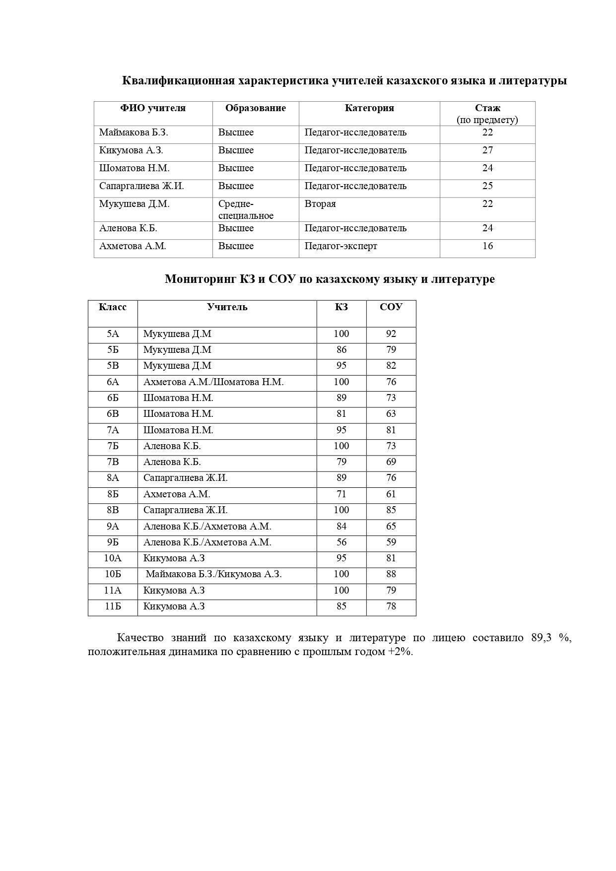 Анализ успеваемости и качества знаний учащихся 5 -11 классов 