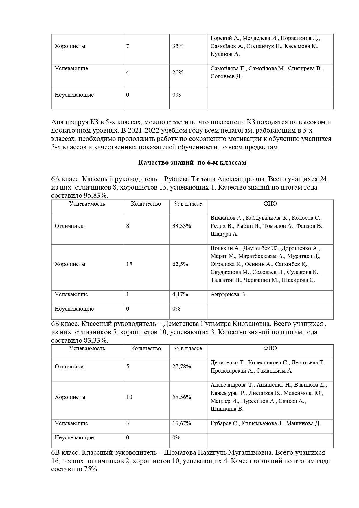 Анализ успеваемости и качества знаний учащихся 5 -11 классов 