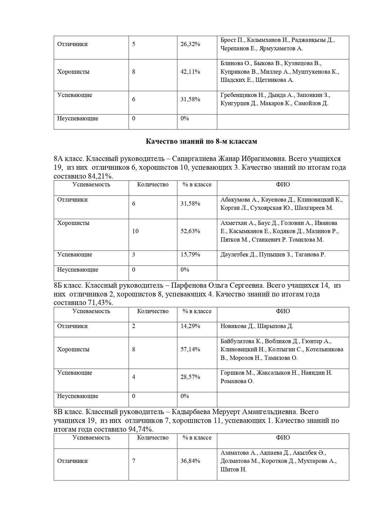 Анализ успеваемости и качества знаний учащихся 5 -11 классов 