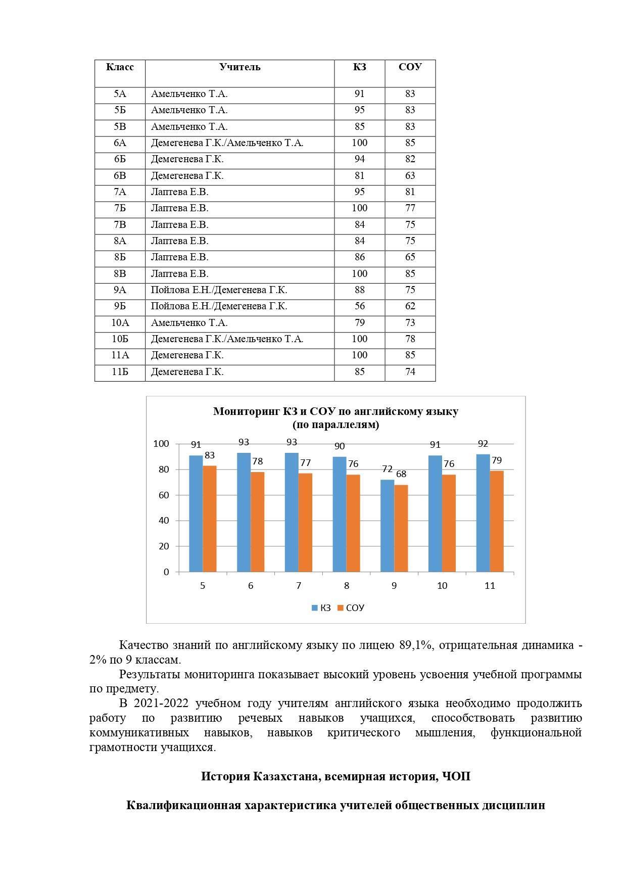 Анализ успеваемости и качества знаний учащихся 5 -11 классов 