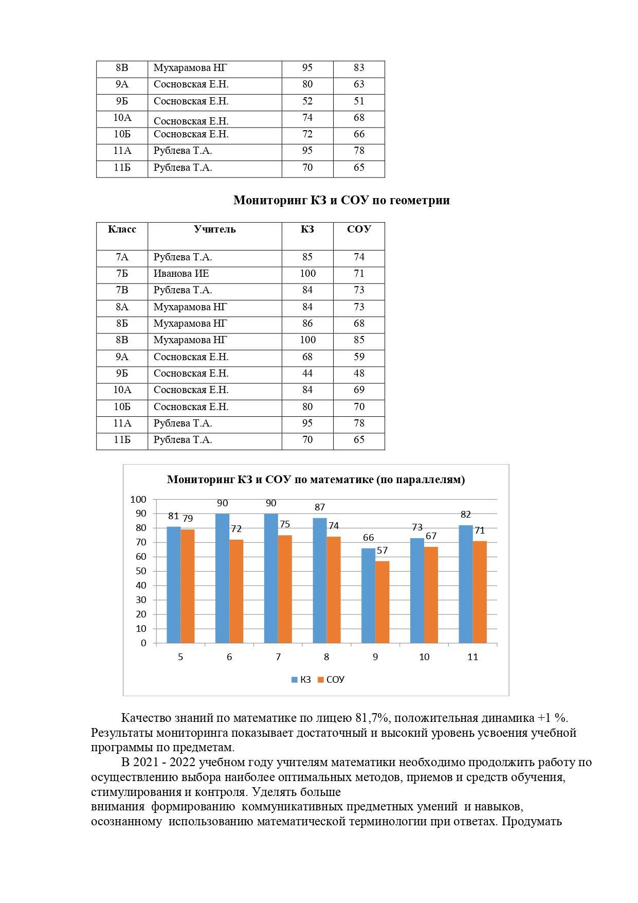 Анализ успеваемости и качества знаний учащихся 5 -11 классов 