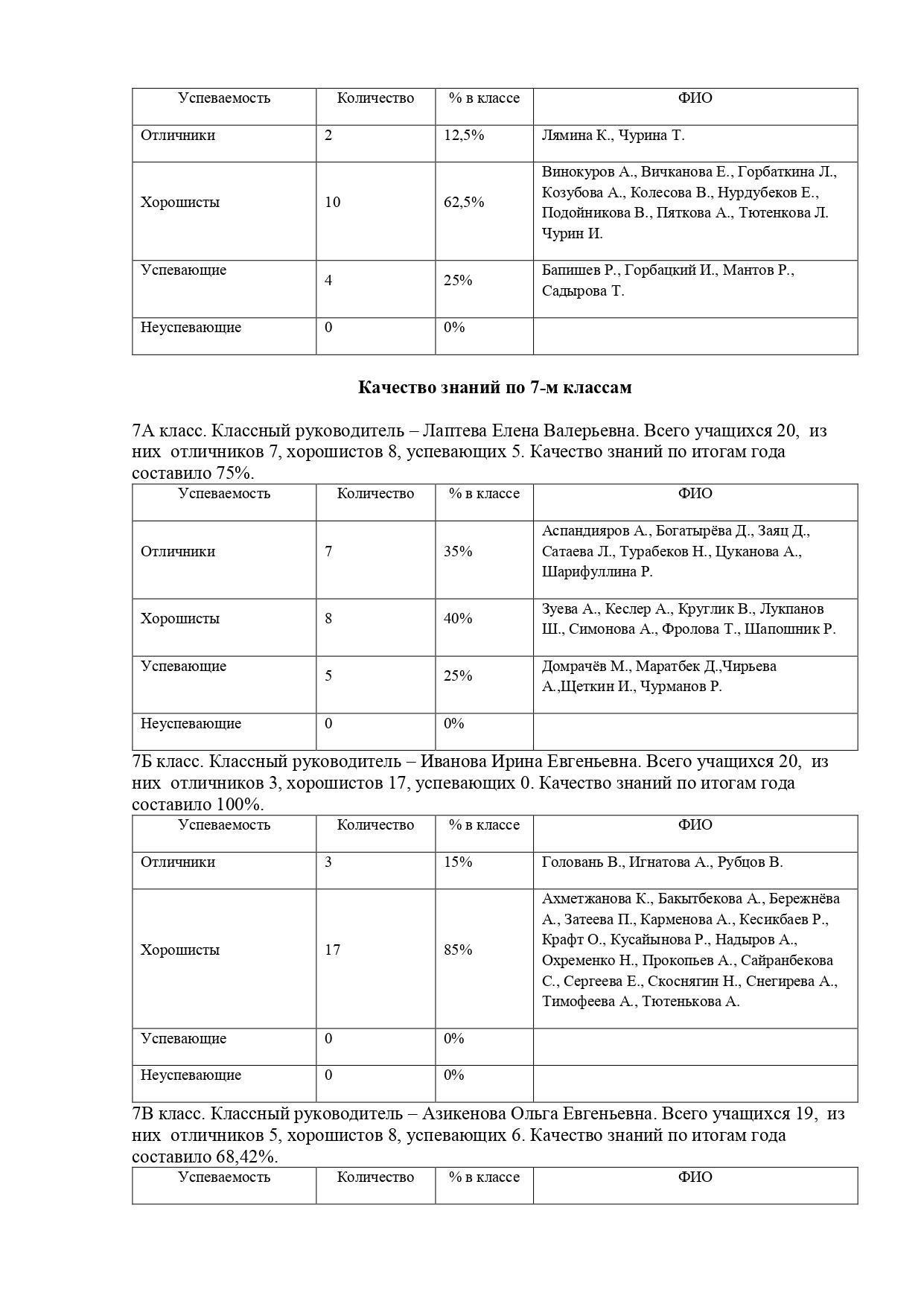 Анализ успеваемости и качества знаний учащихся 5 -11 классов 