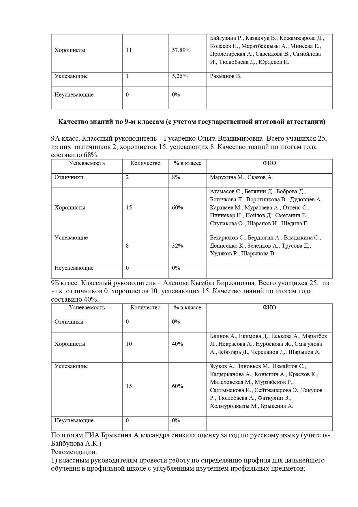 Анализ успеваемости и качества знаний учащихся 5 -11 классов 