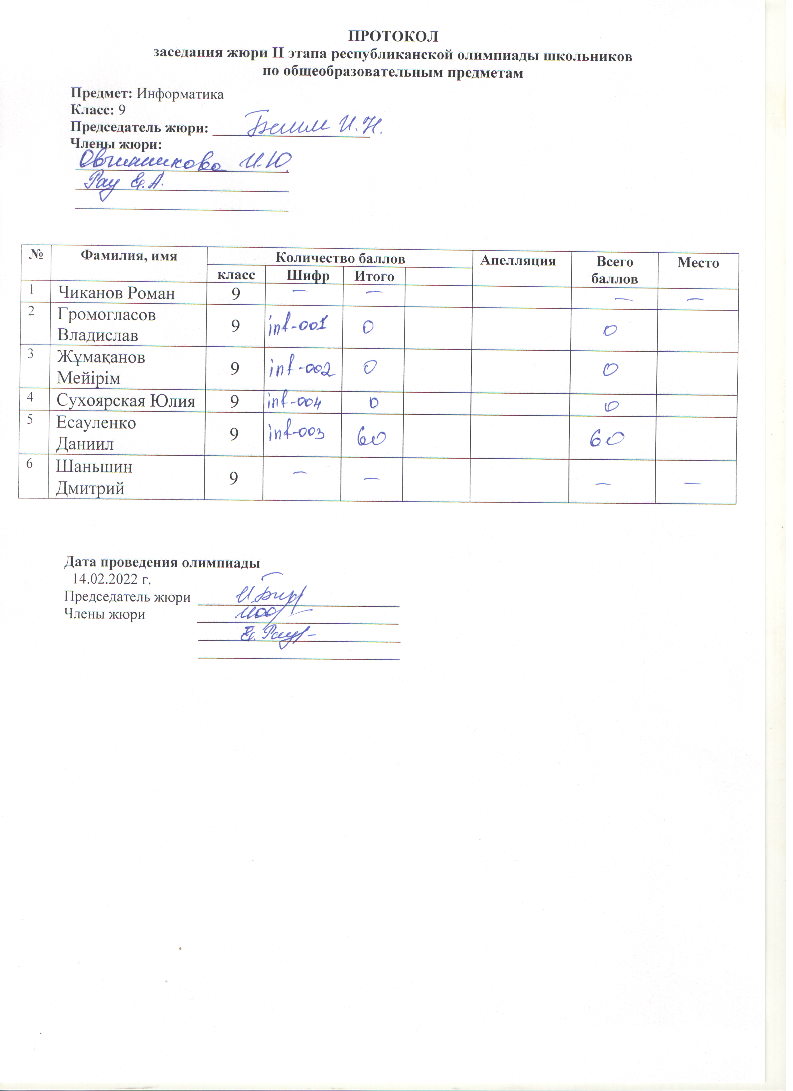 протокола заседания жюри II этапа республиканской олимпиады школьников по предмету информатика