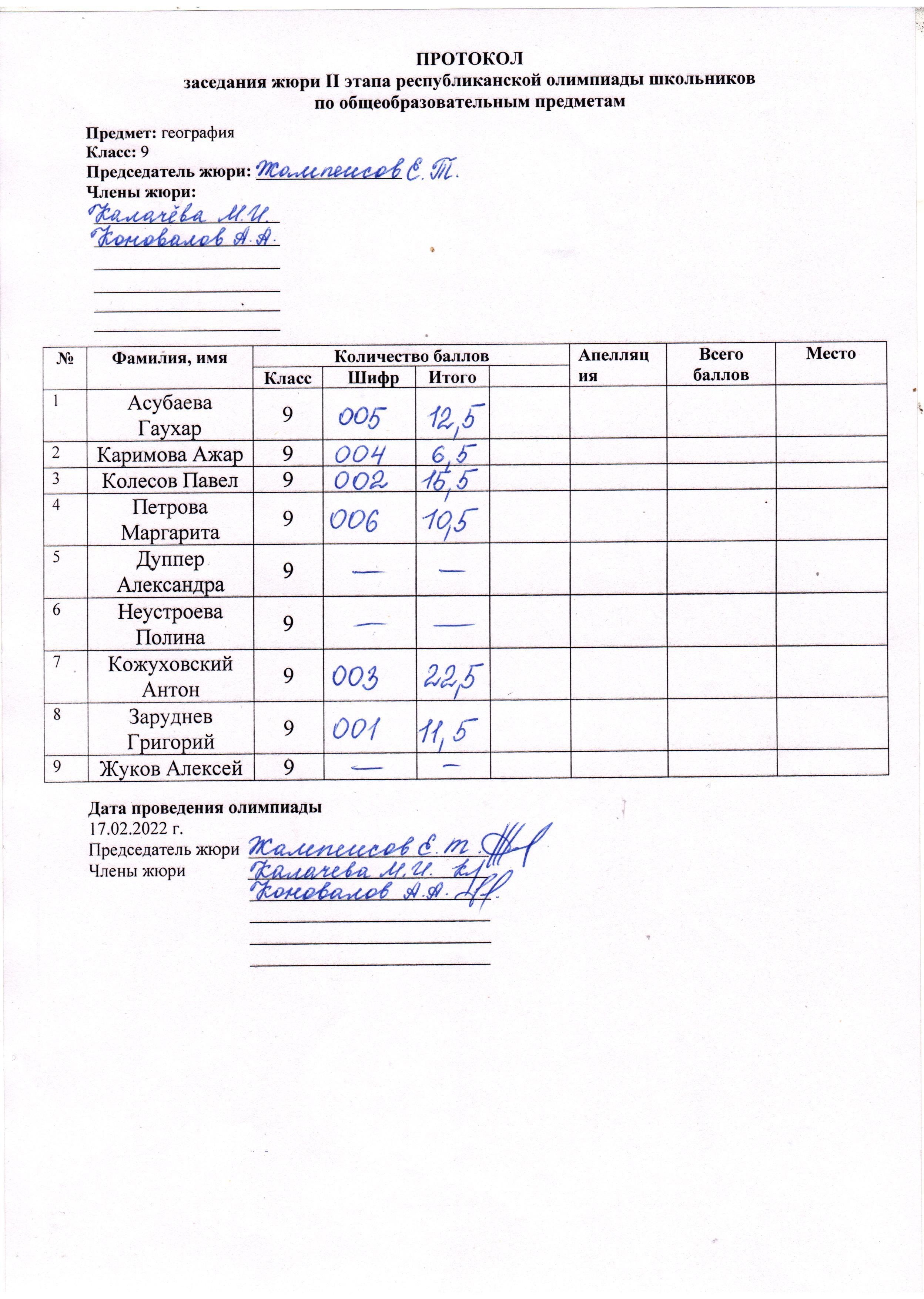 протокола заседания жюри II этапа республиканской олимпиады школьников по предмету география