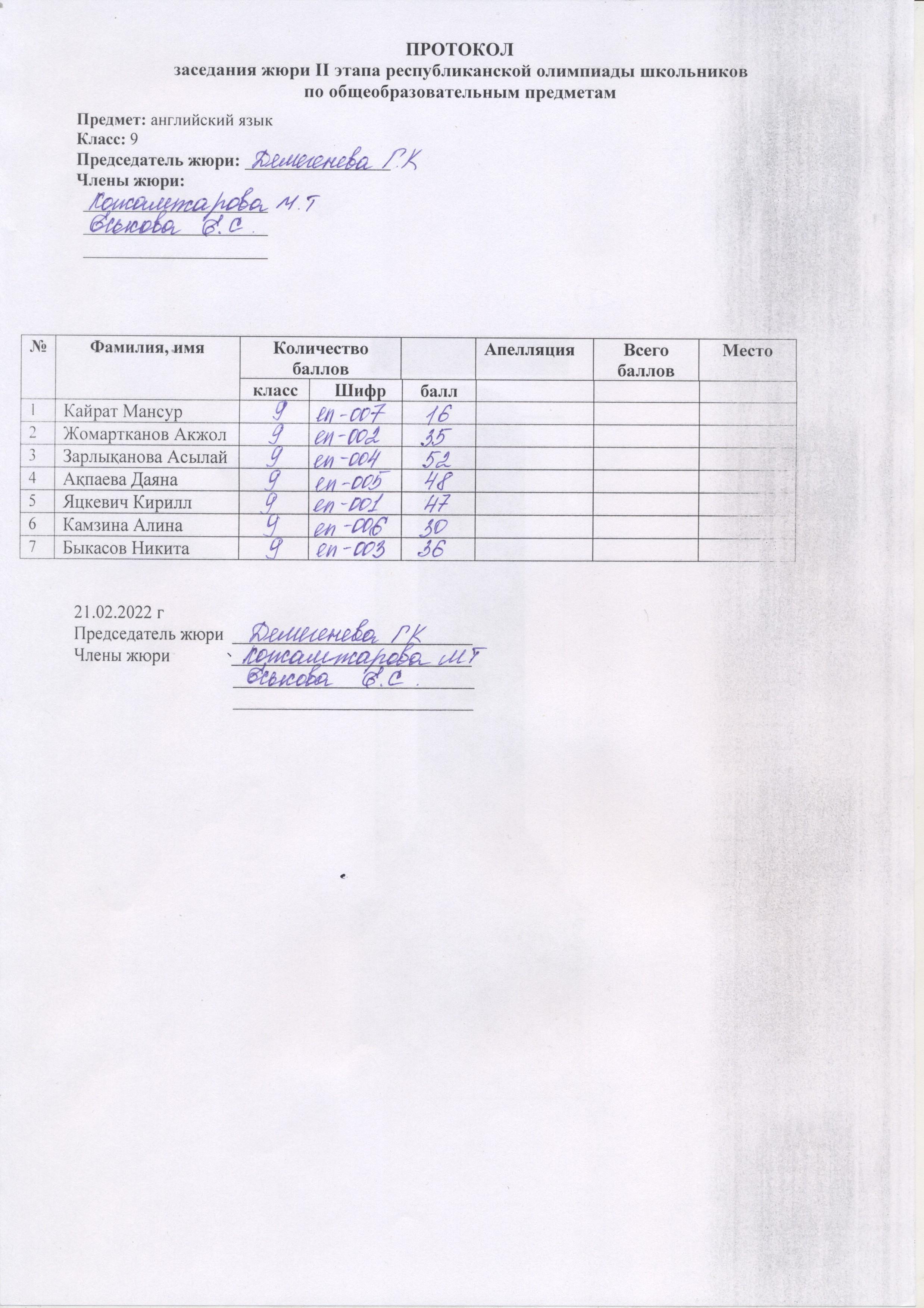 протокола заседания жюри II этапа республиканской олимпиады школьников по предмету английский язык