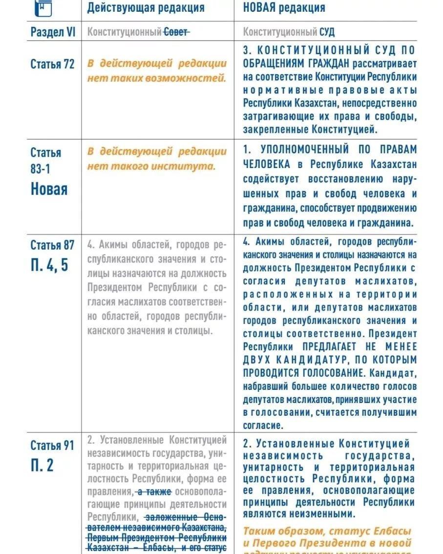 Республиканский референдум