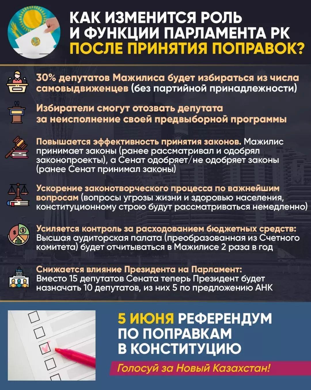 Республиканский референдум