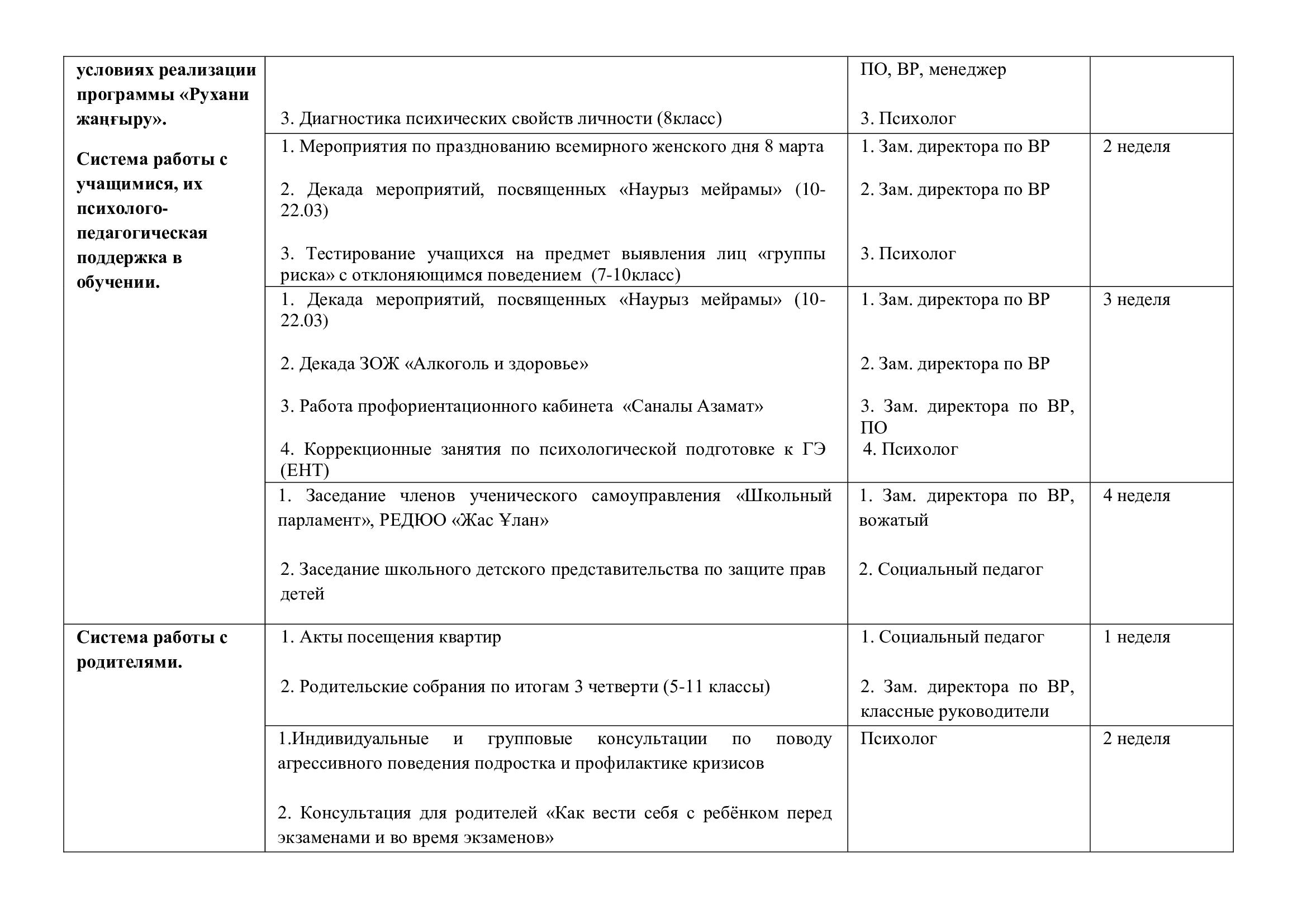 План - УВР