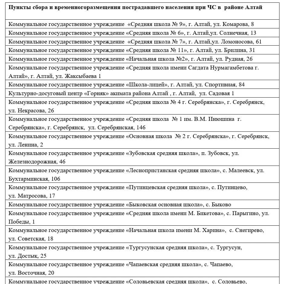 Төтенше жағдай кезінде зардап шеккен халықты жинау және уақытша орналастыру пунктерінің орналасуы туралы ақпарат. Информация о размещении пунктов сбора и временного размещения пострадавшего населения при чрезвычайной ситуации.